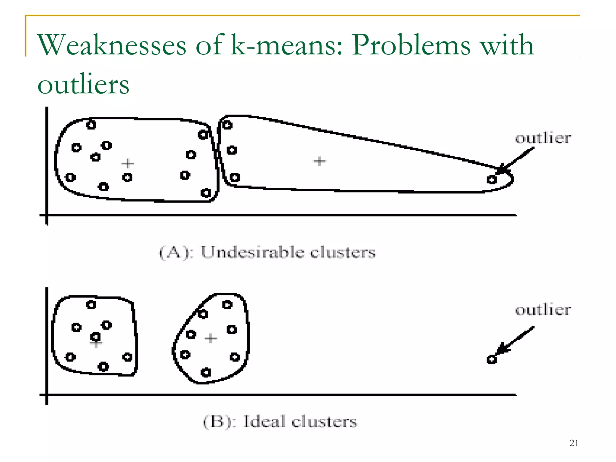 21 
Weaknesses of k-means: Problems with 
outliers 
 