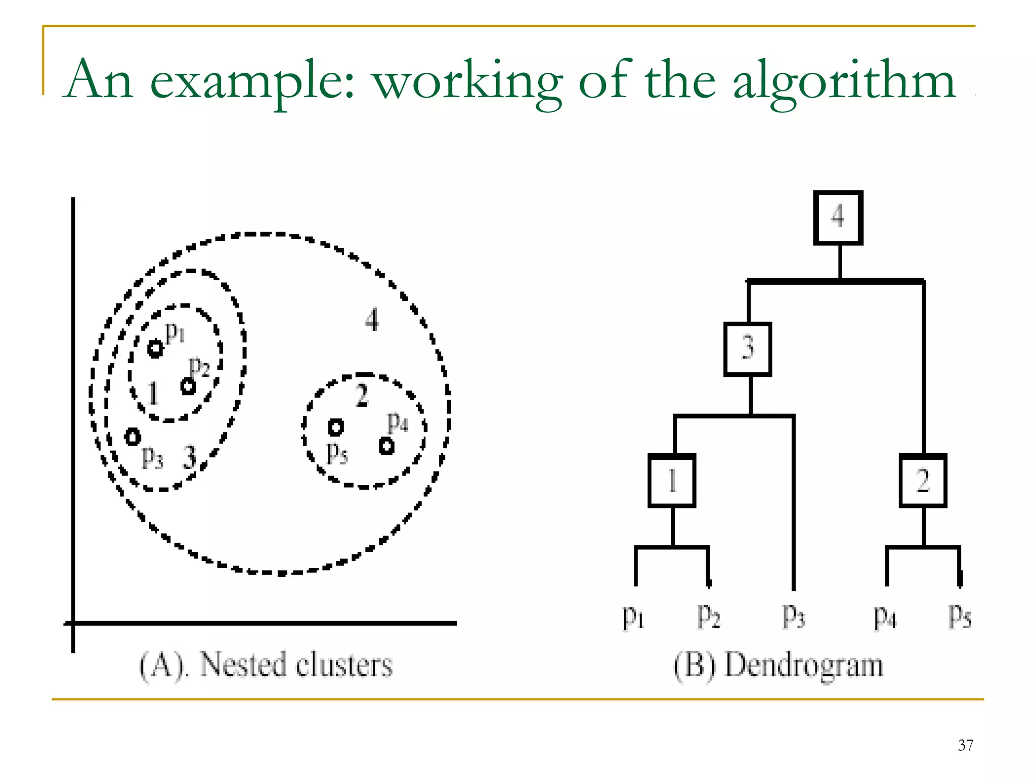 37 
An example: working of the algorithm 
 