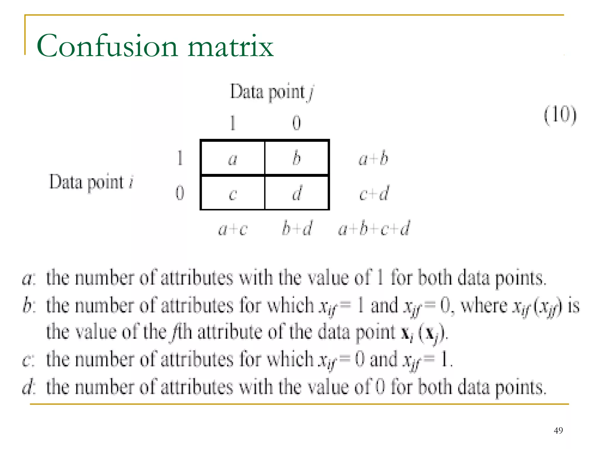 49 
Confusion matrix 
 