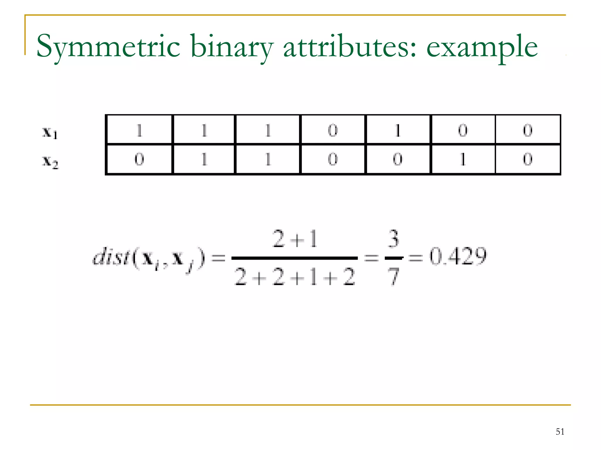 51 
Symmetric binary attributes: example 
 