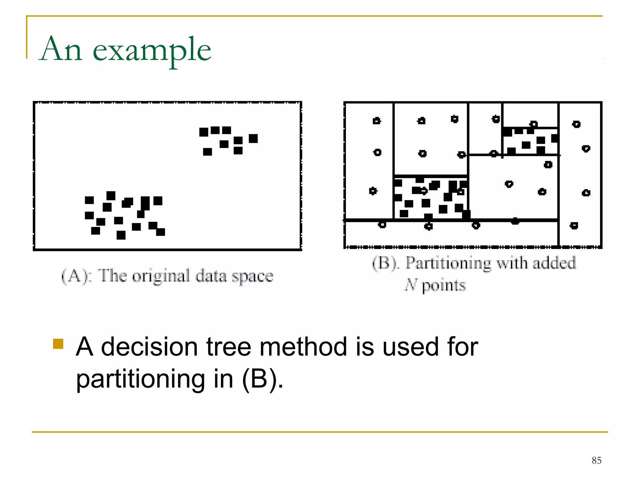 85 
An example 
 A decision tree method is used for 
partitioning in (B). 
 