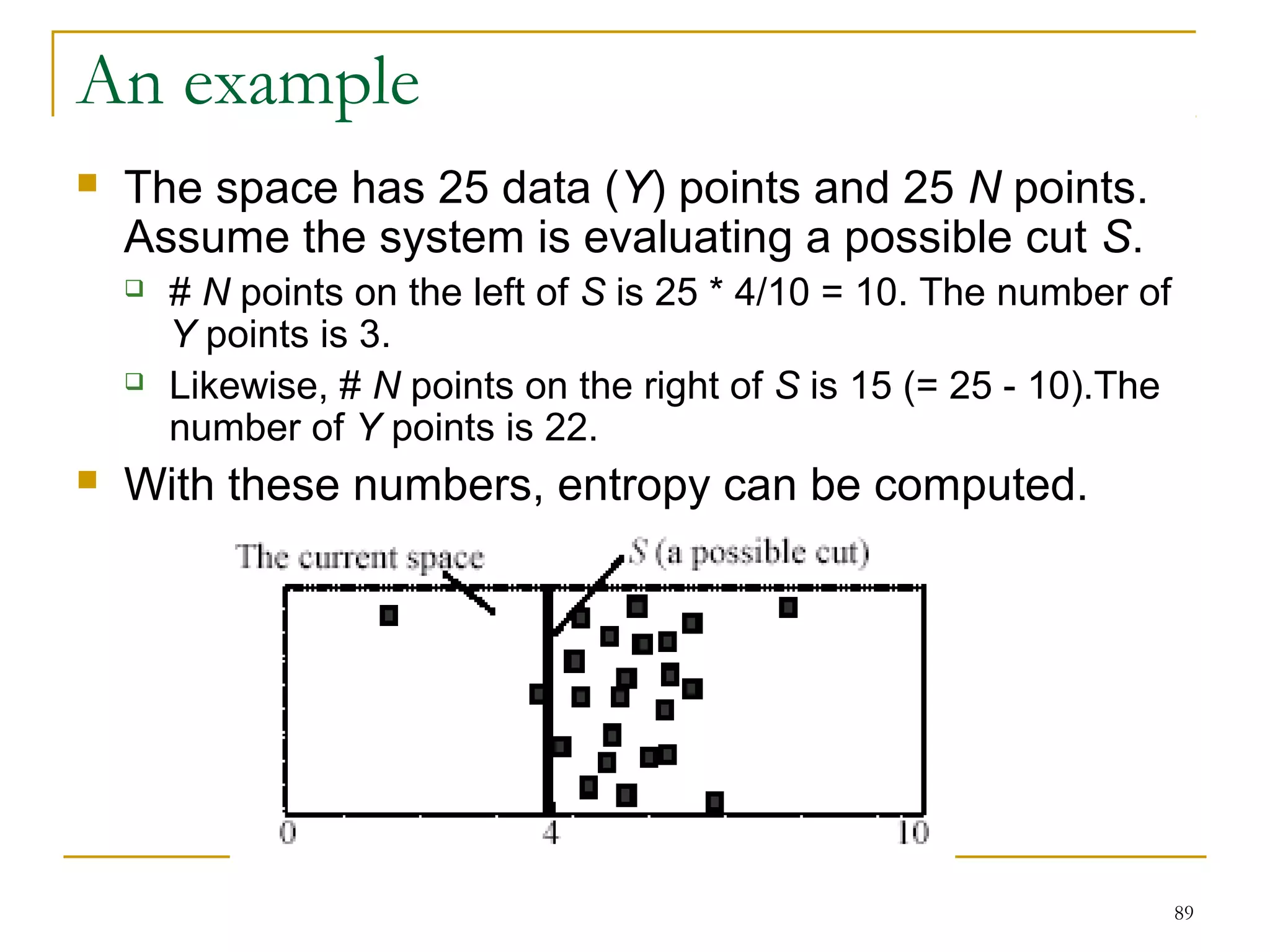 89 
An example 
 The space has 25 data (Y) points and 25 N points. 
Assume the system is evaluating a possible cut S. 
 # N points on the left of S is 25 * 4/10 = 10. The number of 
Y points is 3. 
 Likewise, # N points on the right of S is 15 (= 25 - 10).The 
number of Y points is 22. 
 With these numbers, entropy can be computed. 
 