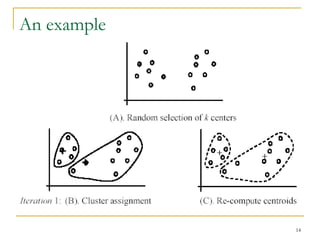 14 
An example 
+ 
+ 
 