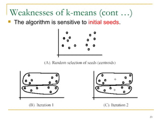 23 
Weaknesses of k-means (cont …) 
 The algorithm is sensitive to initial seeds. 
 