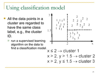 29 
Using classification model 
 All the data points in a 
cluster are regarded to 
have the same class 
label, e.g., the cluster 
ID. 
 run a supervised learning 
algorithm on the data to 
find a classification model. 
 