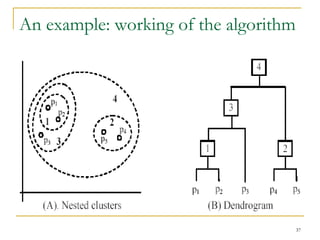 37 
An example: working of the algorithm 
 