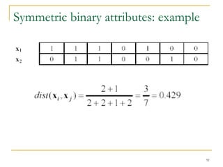 51 
Symmetric binary attributes: example 
 