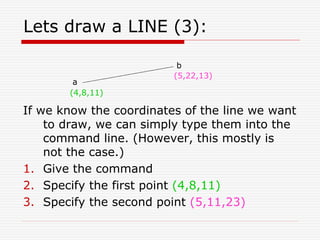 Lets draw a LINE (3):
If we know the coordinates of the line we want
to draw, we can simply type them into the
command line. (However, this mostly is
not the case.)
1. Give the command
2. Specify the first point (4,8,11)
3. Specify the second point (5,11,23)
a
b
(4,8,11)
(5,22,13)
 