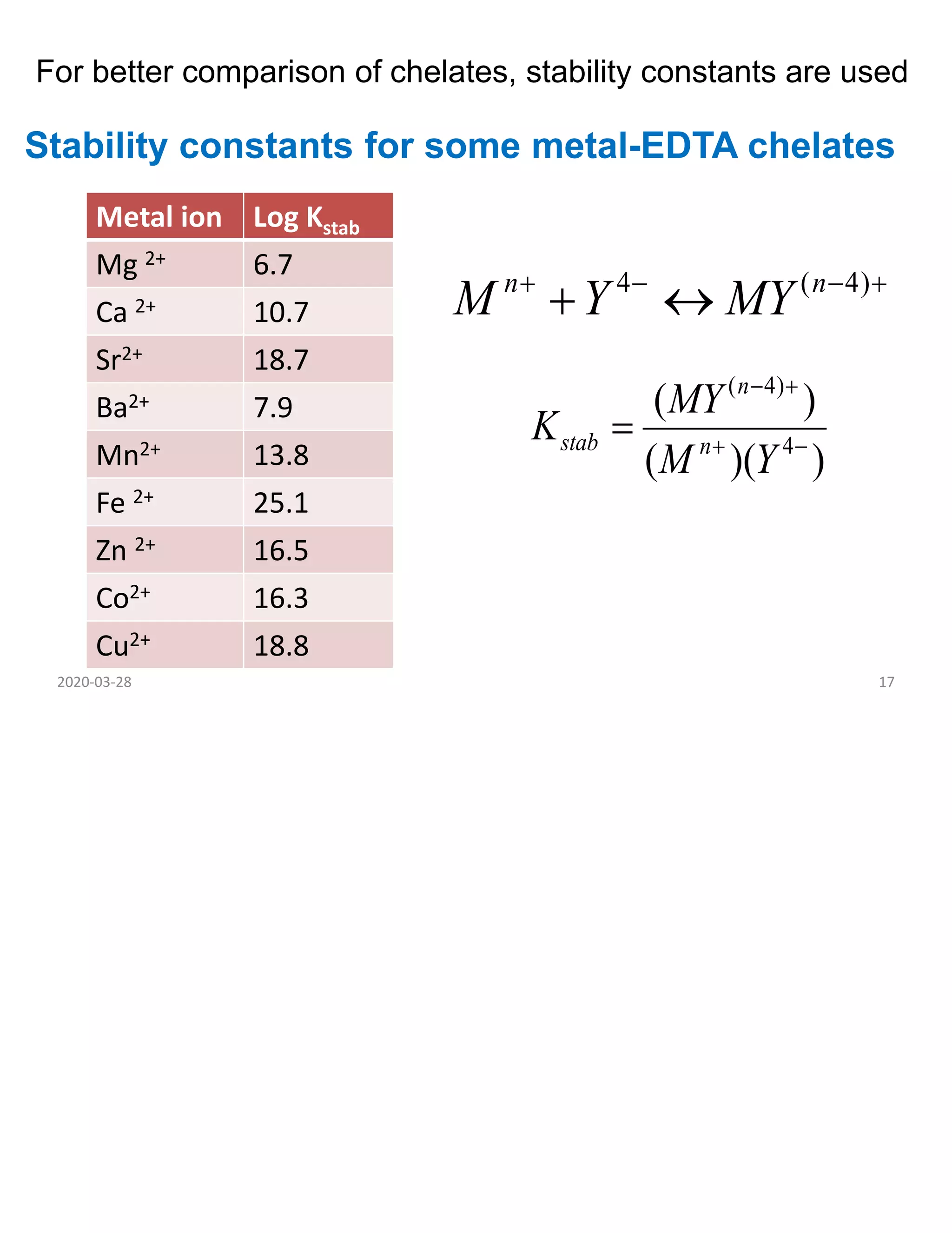 Complexometry titration | PDF