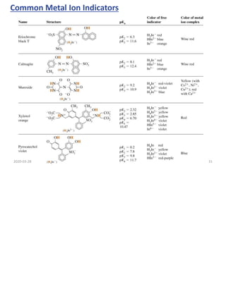Complexometry titration | PDF