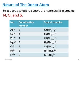 Complexometry titration | PDF