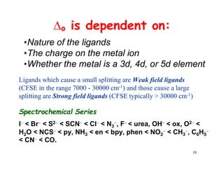 o is dependent on:
•Nature of the ligands
•The charge on the metal ion
•Whether the metal is a 3d, 4d, or 5d element
Ligands which cause a small splitting are Weak field ligands
(CFSE in the range 7000 - 30000 cm-1) and those cause a large
splitting are Strong field ligands (CFSE typically > 30000 cm-1)
Spectrochemical Series
I < Br < S2 < SCN < Cl < N3
, F < urea, OH < ox, O2 <
H2O < NCS < py, NH3 < en < bpy, phen < NO2
 < CH3
, C6H5

< CN < CO.
10
 