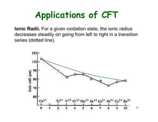 1
Applications of CFT
Ionic Radii. For a given oxidation state, the ionic radius
decreases steadily on going from left to right in a transition
series (dotted line).
5
 