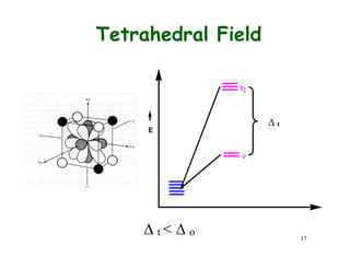 Mn+
Tetrahedral Field
E
 t <  o
t2
 t
e
17
 