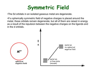 Symmetric Field
•The 5d orbitals in an isolated gaseous metal are degenerate.
•If a spherically symmetric field of negative charges is placed around the
metal, these orbitals remain degenerate, but all of them are raised in energy
as a result of the repulsion between the negative charges on the ligands and
in the d orbitals.
E
spherical
negative field
metal ion
in a spherical
negative field
metal ion
in free state
(vacuum)
3
Mn+
 