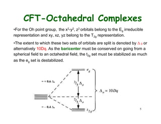 CFT-Octahedral Complexes
•For the Oh point group, the x2-y2, z2 orbitals belong to the Eg irreducible
representation and xy, xz, yz belong to the T2g representation.
•The extent to which these two sets of orbitals are split is denoted by  0 or
alternatively 10Dq. As the baricenter must be conserved on going from a
spherical field to an octahedral field, the t2g set must be stabilized as much
as the eg set is destabilized.
5
= + 0.6 o
=  0.4 o
 