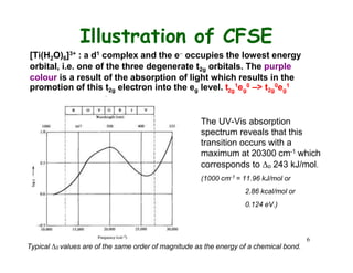 2g
Illustration of CFSE
[Ti(H2O)6]3+ : a d1 complex and the e occupies the lowest energy
orbital, i.e. one of the three degenerate t2g orbitals. The purple
colour is a result of the absorption of light which results in the
promotion of this t2g electron into the eg level. t 1eg
0 –> t2g
0eg
1
The UV-Vis absorption
spectrum reveals that this
transition occurs with a
maximum at 20300 cm-1 which
corresponds to o 243 kJ/mol.
(1000 cm-1 = 11.96 kJ/mol or
2.86 kcal/mol or
0.124 eV.)
6
Typical 0 values are of the same order of magnitude as the energy of a chemical bond.
 