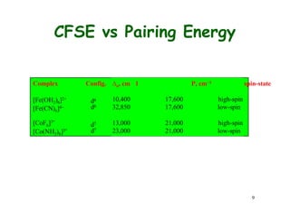 Complex Config.
[Fe(OH2)6]2+
[Fe(CN)6]4
[CoF6]3-
[Co(NH3)6]3-
d6
d6
d7
d7
CFSE vs Pairing Energy
o, cm 1 P, cm1 spin-state
10,400 17,600 high-spin
32,850 17,600 low-spin
13,000 21,000 high-spin
23,000 21,000 low-spin
9
 