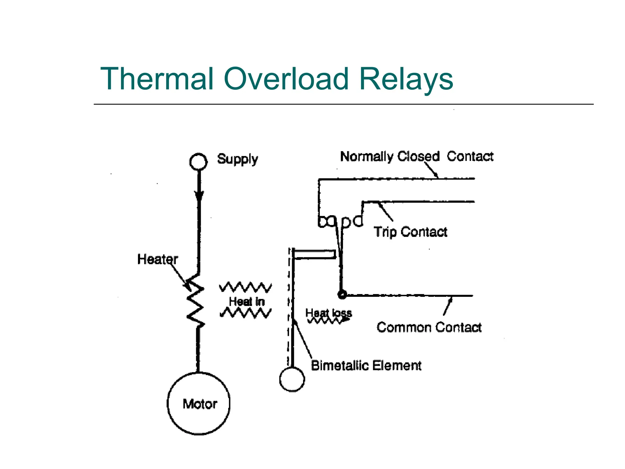 Thermal Overload Relays
 