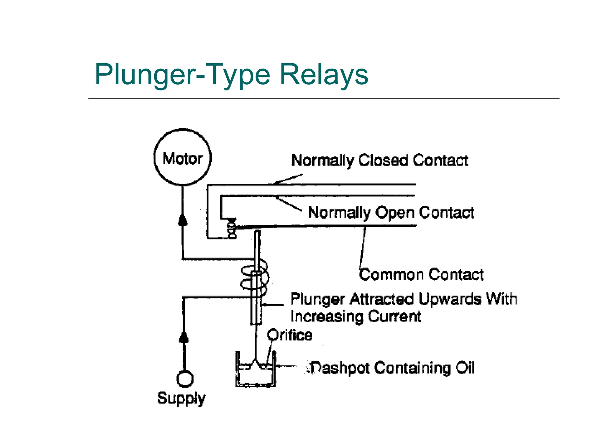 Plunger-Type Relays
 
