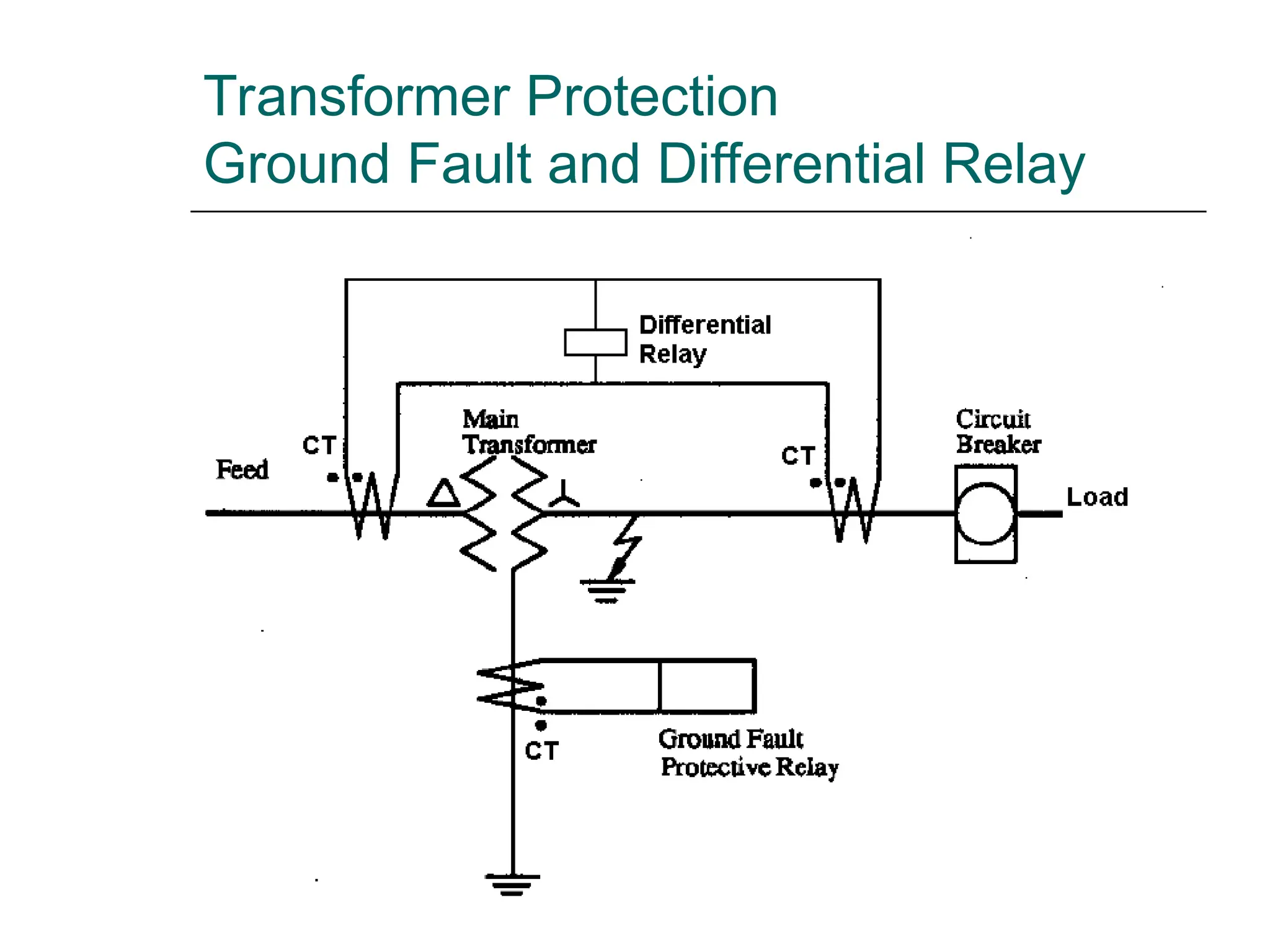 Transformer Protection
Ground Fault and Differential Relay
 