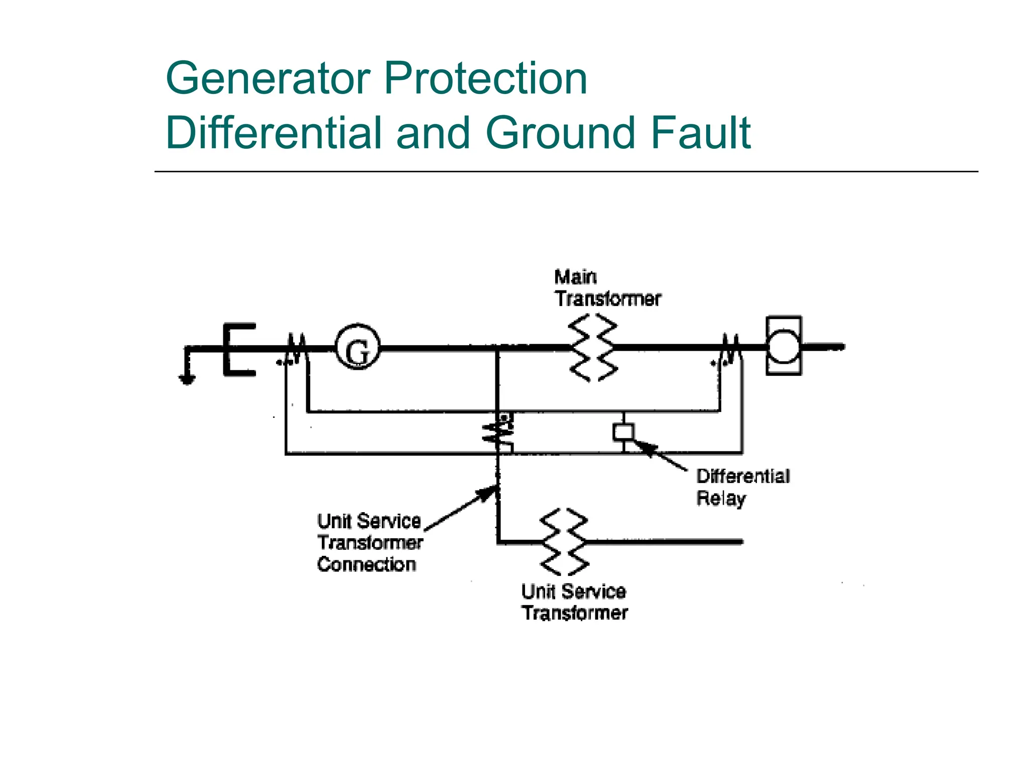 Generator Protection
Differential and Ground Fault
 