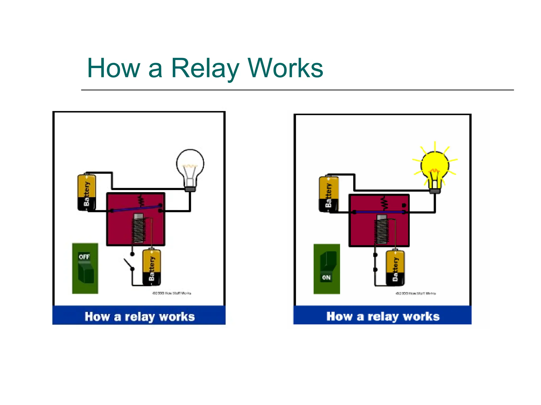 How a Relay Works
 