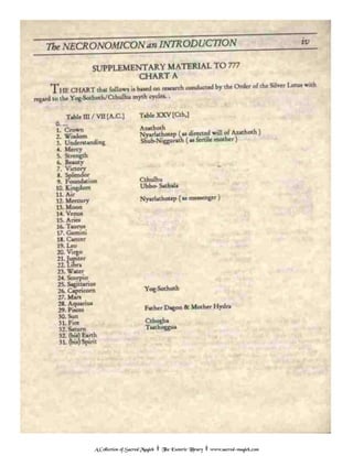 1586 necronomicon