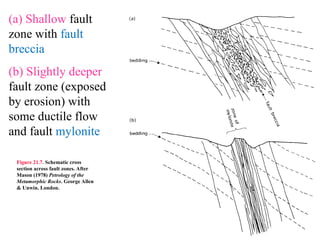 introduction of Metamorphism with examples.ppt