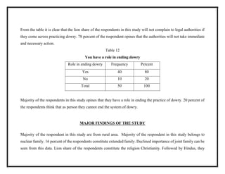 From the table it is clear that the lion share of the respondents in this study will not complain to legal authorities if
they come across practicing dowry. 78 percent of the respondent opines that the authorities will not take immediate
and necessary action.
Table 12
You have a role in ending dowry
Role in ending dowry Frequency Percent
Yes 40 80
No 10 20
Total 50 100
Majority of the respondents in this study opines that they have a role in ending the practice of dowry. 20 percent of
the respondents think that as person they cannot end the system of dowry.
MAJOR FINDINGS OF THE STUDY
Majority of the respondent in this study are from rural area. Majority of the respondent in this study belongs to
nuclear family. 16 percent of the respondents constitute extended family. Declined importance of joint family can be
seen from this data. Lion share of the respondents constitute the religion Christianity. Followed by Hindus, they
 