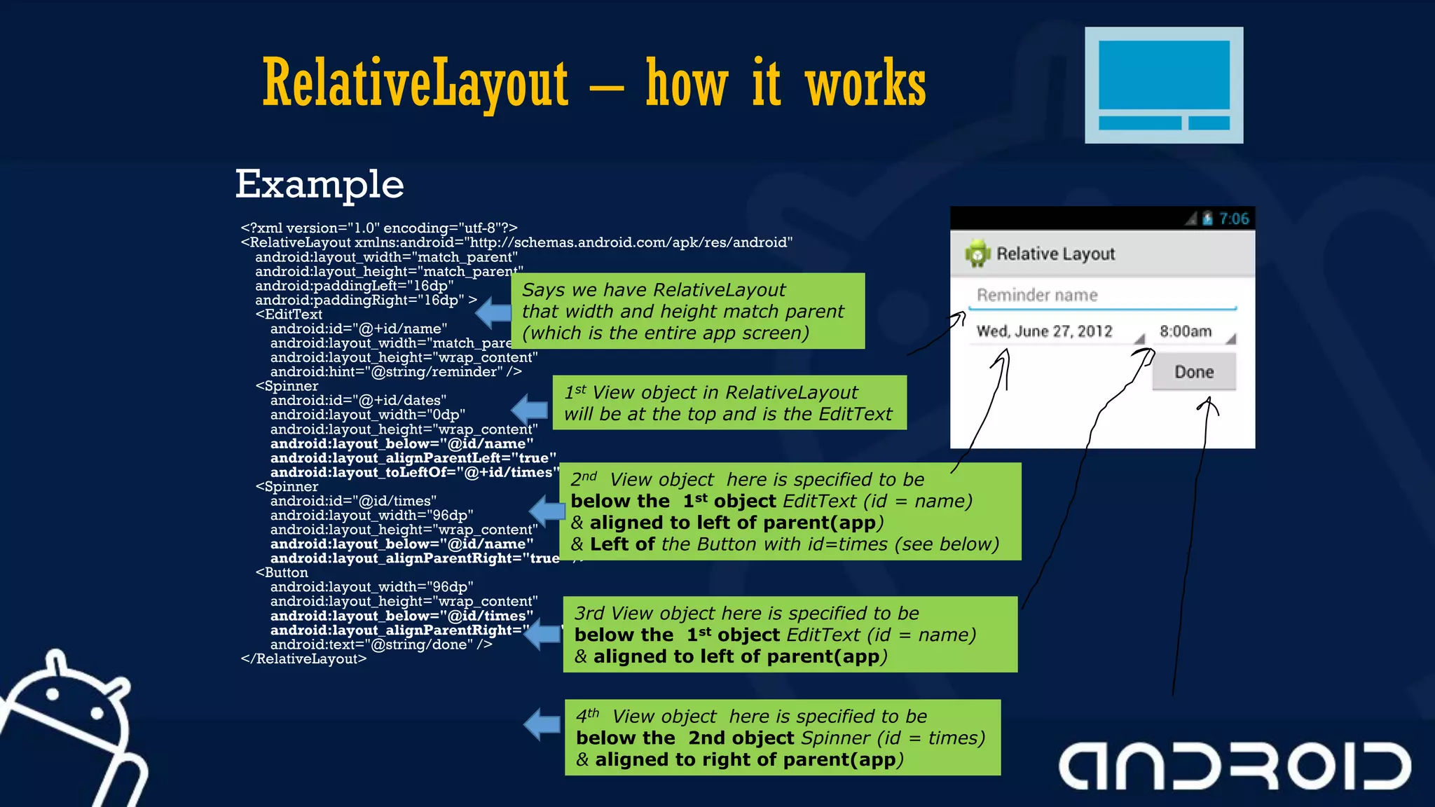RelativeLayout – how it works
Example
<?xml version="1.0" encoding="utf-8"?>
<RelativeLayout xmlns:android="http://schemas.android.com/apk/res/android"
android:layout_width="match_parent"
android:layout_height="match_parent"
android:paddingLeft="16dp"
android:paddingRight="16dp" >
<EditText
android:id="@+id/name"
android:layout_width="match_parent"
android:layout_height="wrap_content"
android:hint="@string/reminder" />
<Spinner
android:id="@+id/dates"
android:layout_width="0dp"
android:layout_height="wrap_content"
android:layout_below="@id/name"
android:layout_alignParentLeft="true"
android:layout_toLeftOf="@+id/times" />
<Spinner
android:id="@id/times"
android:layout_width="96dp"
android:layout_height="wrap_content"
android:layout_below="@id/name"
android:layout_alignParentRight="true" />
<Button
android:layout_width="96dp"
android:layout_height="wrap_content"
android:layout_below="@id/times"
android:layout_alignParentRight="true"
android:text="@string/done" />
</RelativeLayout>
Says we have RelativeLayout
that width and height match parent
(which is the entire app screen)
1st View object in RelativeLayout
will be at the top and is the EditText
2nd View object here is specified to be
below the 1st object EditText (id = name)
& aligned to left of parent(app)
& Left of the Button with id=times (see below)
3rd View object here is specified to be
below the 1st object EditText (id = name)
& aligned to left of parent(app)
4th View object here is specified to be
below the 2nd object Spinner (id = times)
& aligned to right of parent(app)
 