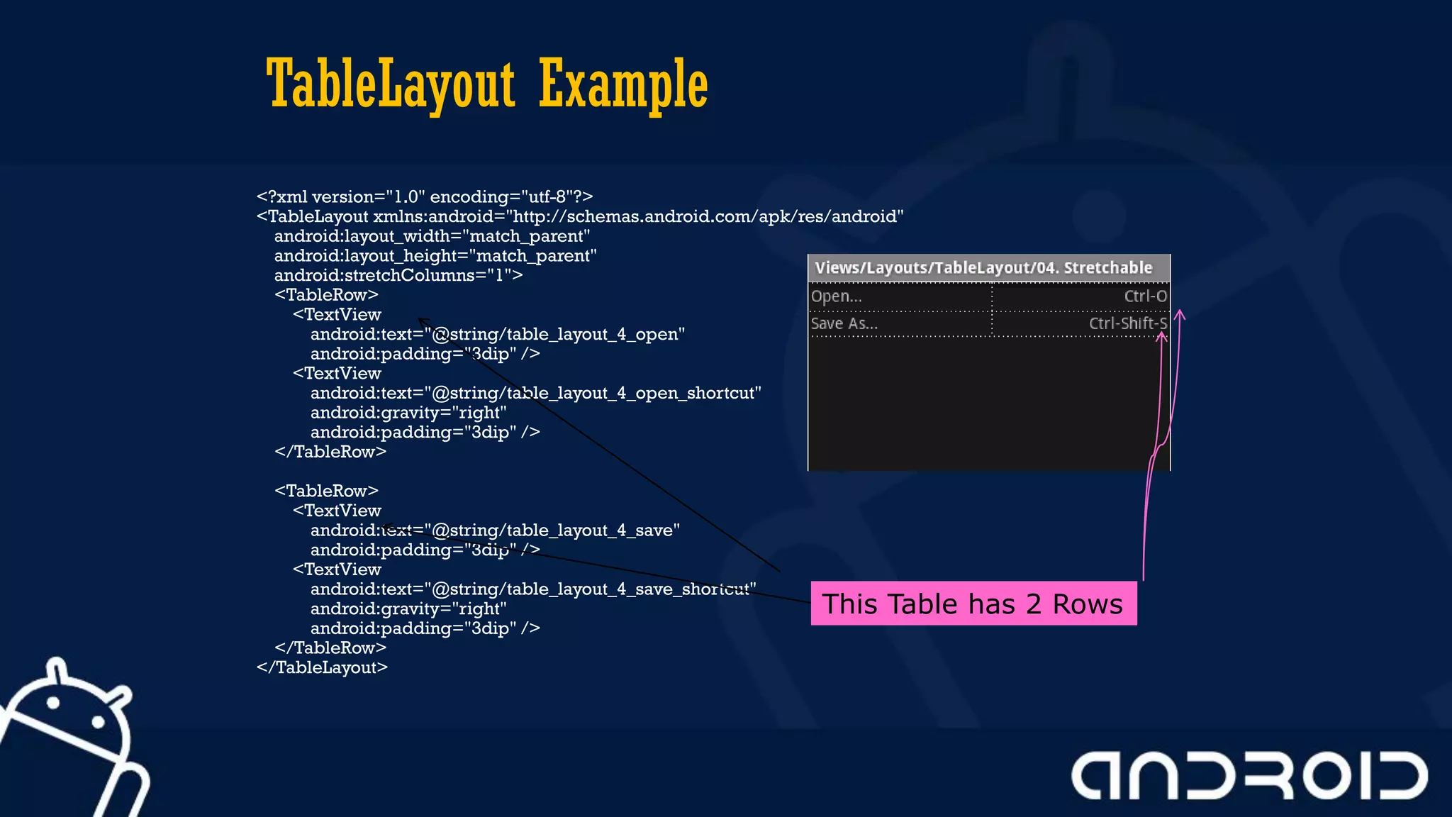TableLayout Example
<?xml version="1.0" encoding="utf-8"?>
<TableLayout xmlns:android="http://schemas.android.com/apk/res/android"
android:layout_width="match_parent"
android:layout_height="match_parent"
android:stretchColumns="1">
<TableRow>
<TextView
android:text="@string/table_layout_4_open"
android:padding="3dip" />
<TextView
android:text="@string/table_layout_4_open_shortcut"
android:gravity="right"
android:padding="3dip" />
</TableRow>
<TableRow>
<TextView
android:text="@string/table_layout_4_save"
android:padding="3dip" />
<TextView
android:text="@string/table_layout_4_save_shortcut"
android:gravity="right"
android:padding="3dip" />
</TableRow>
</TableLayout>
This Table has 2 Rows
 
