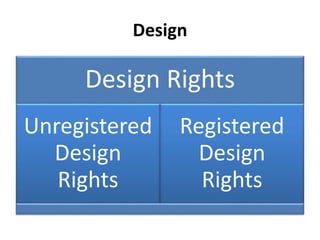Design
Design Rights
Unregistered
Design
Rights
Registered
Design
Rights
 