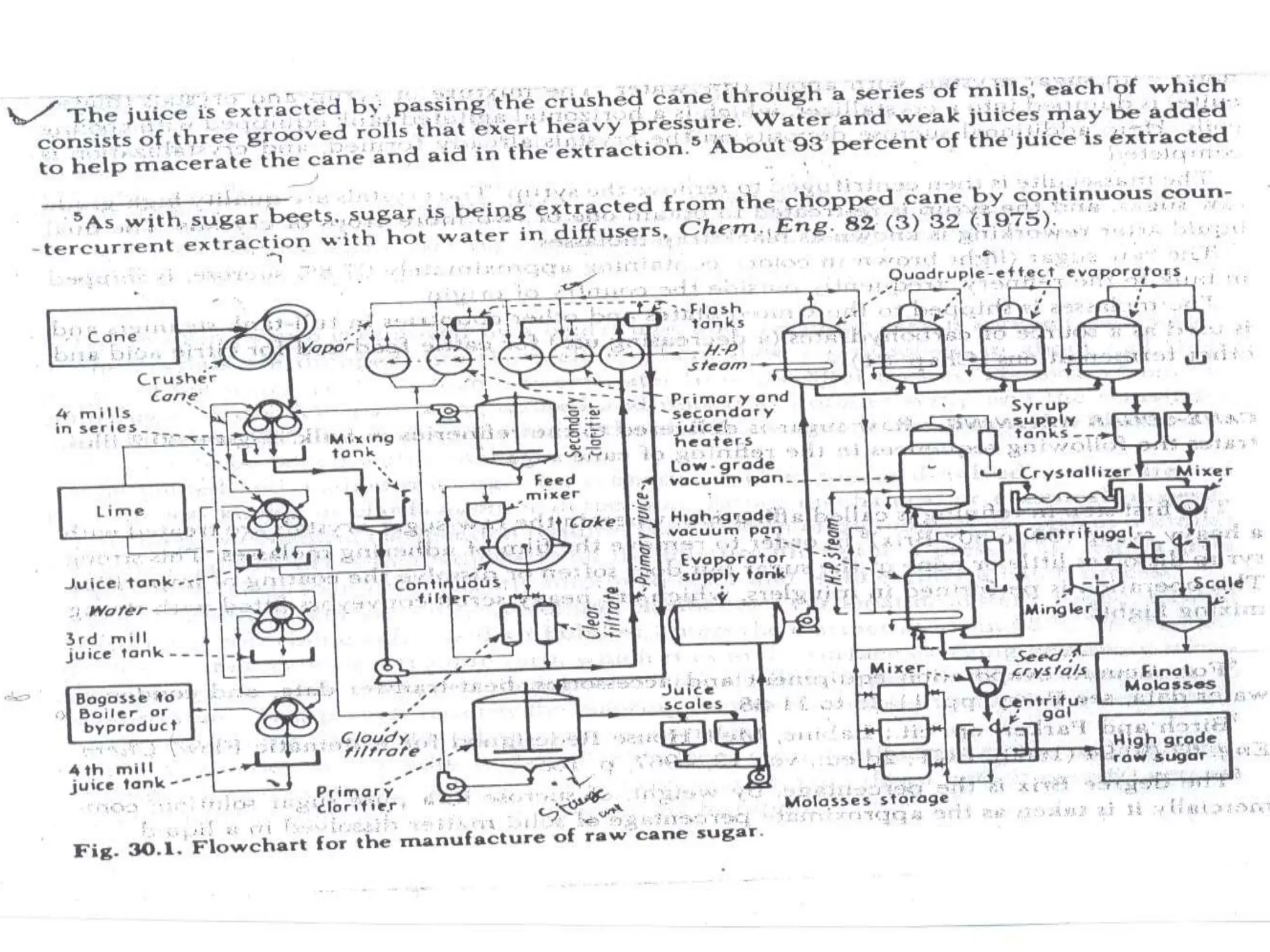 Sugar Refinement Process 1587365173-sugar-refining-process.ppt