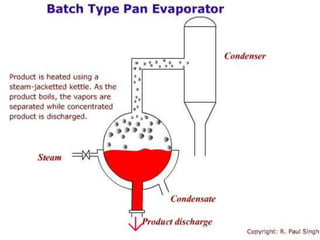 1587365173-sugar-refining-process.ppt