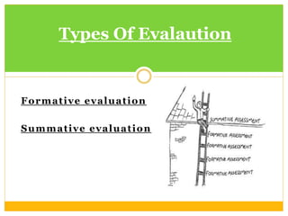 1587415891-measurement-evaluation-and-assessment (1).ppt