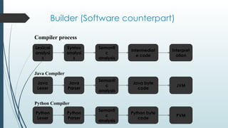 1588076151-intro-to-design-patterns.pptx