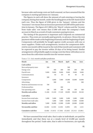 because sales and energy costs are both seasonal, we have assumed that the
company is starting operations on 1 January.
The figures in each cell show the amount of cash entering or leaving the
company during that month, under the heading given at the left-hand end of
each row. Thus the figure of £500 given in the ‘January’ column and the
‘Insurance’rowmeansthataninsurancepremiumof£500willbepaidsome-
time in January. The figure of £7,000 in the ‘March’ column and the ‘Income
from trade sales’ row means that £7,000 will enter the company’s bank
account in March as a result of trade customers paying invoices.
The timing of the payments is important and it depends on commercial
practice. Thus rents are normally paid quarterly, in advance. Hence the rent
payment will be made at the beginning of January and the beginning of April.
Components will probably be bought against credit accounts with one or
more suppliers. Under such arrangements, invoices for components deliv-
ered in one month will be issued at the end of that month and customers will
be expected to pay the invoice within 28 days of its being issued. Similar
arrangements will probably apply to energy costs but these will reduce as we
move from the cold winter months into the warmer season.
T 7.5 A six-month cash flow prediction
Month Jan Feb March April May June
Cash outflow
Rent and property taxes 500 500
Energy costs 400 400 300 200 200
Payroll costs 9,666 9,666 9,666 9,666 9,666 9,666
Communications 83 83 83 83 83
Insurance 500
Components 4,000 7,000 10,000 10,000 10,000
Advertising 500 250 500
Road tax and insurance on van 700
Professional fees 300
Van operating costs 100 100 100 100 100 100
Monthly cash outflow 11,466 15,349 17,549 20,899 20,049 20,549
Cash inflow
Income from retail sales 5,000 5,000 5,000 5,000 5,000 5,000
Income from trade sales 5,000 7,000 10,000 15,000 18,000
Monthly cash inflow 5,000 10,000 12,000 15,000 20,000 23,000
Net monthly cash flow (6,466) (5,349) (5,549) (5,899) (49) 2,451
Cumulative cash flow (6,466) (11,815) (17,364) (23,263) (23,312) (22,861)
We have assumed that retail sales, that is sales to individuals, are paid for
immediately and that these run at a steady level of £5,000 per month
throughout the period. Trade sales, that is sales to businesses, are typically
Management Accounting
81
 