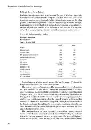 Balance sheet for a student
Perhaps the easiest way to get to understand the idea of a balance sheet is to
look at the balance sheet not of a company but of an individual. We take an
imaginary student called Jemimah Puddleduck and, as is usual, we show her
present position side by side with the position a year ago, so that it is easy to
makeacomparison(seeTable6.1).Noticealsothecommonaccountingcon-
vention of putting a number in parentheses to indicate that it is negative,
rather than using a negative sign as is normal in science or mathematics.
T 6.1 Balance sheet for a student
Jemimah Puddleduck
Balance Sheet
As at 31 October 2004
2004 2003
ASSET
Cash in hand 25 40
Cash at bank 361 220
Pre-paid accommodation 300 200
Debts owed by friends 18 0
Computer 400 600
CD player 160 180
Total assets 1,264 1,240
LIABILITIES
Credit card bill 174 64
Student loans 4,800 1,900
Total liabilities 4,974 1,964
NET WORTH (3,710) (724)
Jemimah’s most obvious asset is money. She has, let us say, £25, in cash in
her purse and another £361 in her bank account.
Thenexttwoitemsarelessobvious.Theaccommodationitemreferstothe
fact that Jemimah has paid a term’s fees to the hall of residence in advance;
since the balance sheet refers to the position on 31 October, some 60 per cent
(6 weeks out of 10) of this accommodation has not been used. Depending on
the regulations of the hall, if the accommodation is no longer required, the
student may be able to get a refund on the unused period or sell it to another
student; in other words, the student has paid for the right to live in hall for a
further six weeks and this right can be converted into cash and is therefore an
asset.Inasimilarway,thedebtof£18owedbyfriendscanbeturnedintocash
and is also therefore an asset.
The next two items are more complex because they represent capital
items. Jemimah owns a computer, which cost £800 including the software
when her parents bought it for her, two years ago. She owns a CD player,
which she bought for £200 at the start of her 2003 year. These are examples of
Professional Issues in Information Technology
60
 