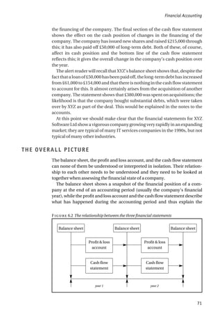 the financing of the company. The final section of the cash flow statement
shows the effect on the cash position of changes in the financing of the
company. The company has issued new shares and raised £215,000 through
this; it has also paid off £50,000 of long-term debt. Both of these, of course,
affect its cash position and the bottom line of the cash flow statement
reflects this; it gives the overall change in the company’s cash position over
the year.
The alert reader will recall that XYZ’s balance sheet shows that, despite the
fact that a loan of £50,000 has been paid off, the long-term debt has increased
from £61,000 to £154,000 and that there is nothing in the cash flow statement
to account for this. It almost certainly arises from the acquisition of another
company. The statement shows that £380,000 was spent on acquisitions; the
likelihood is that the company bought substantial debts, which were taken
over by XYZ as part of the deal. This would be explained in the notes to the
accounts.
At this point we should make clear that the financial statements for XYZ
Software Ltd show a vigorous company growing very rapidly in an expanding
market; they are typical of many IT services companies in the 1990s, but not
typical of many other industries.
THE OVERALL PICTURE
The balance sheet, the profit and loss account, and the cash flow statement
can none of them be understood or interpreted in isolation. Their relation-
ship to each other needs to be understood and they need to be looked at
together when assessing the financial state of a company.
The balance sheet shows a snapshot of the financial position of a com-
pany at the end of an accounting period (usually the company’s financial
year), while the profit and loss account and the cash flow statement describe
what has happened during the accounting period and thus explain the
Financial Accounting
71
F 6.2 The relationship between the three financial statements
Balance sheet Balance sheet Balance sheet
Profit & loss
account
Profit & loss
account
Cash flow
statement
Cash flow
statement
year 1 year 2
 