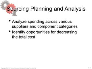 15-10
Copyright ©2013 Pearson Education, Inc. publishing as Prentice Hall.
Sourcing Planning and Analysis
• Analyze spending across various
suppliers and component categories
• Identify opportunities for decreasing
the total cost
 