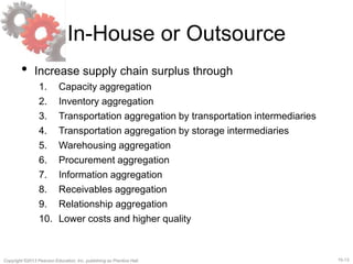 15-13
Copyright ©2013 Pearson Education, Inc. publishing as Prentice Hall.
In-House or Outsource
• Increase supply chain surplus through
1. Capacity aggregation
2. Inventory aggregation
3. Transportation aggregation by transportation intermediaries
4. Transportation aggregation by storage intermediaries
5. Warehousing aggregation
6. Procurement aggregation
7. Information aggregation
8. Receivables aggregation
9. Relationship aggregation
10. Lower costs and higher quality
 