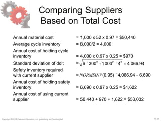 15-21
Copyright ©2013 Pearson Education, Inc. publishing as Prentice Hall.
6´3002
+1
,0002
´ 42
= 4,066.94
NORMSINV(0.95)´ 4,066.94 = 6,690
Annual material cost = 1,000 x 52 x 0.97 = $50,440
Average cycle inventory = 8,000/2 = 4,000
Annual cost of holding cycle
inventory = 4,000 x 0.97 x 0.25 = $970
Standard deviation of ddlt =
Safety inventory required
with current supplier =
Annual cost of holding safety
inventory = 6,690 x 0.97 x 0.25 = $1,622
Annual cost of using current
supplier = 50,440 + 970 + 1,622 = $53,032
Comparing Suppliers
Based on Total Cost
 