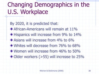 Werner & DeSimone (2006) 38
Changing Demographics in the
U.S. Workplace
By 2020, it is predicted that:
African-Americans will remain at 11%
Hispanics will increase from 9% to 14%
Asians will increase from 4% to 6%
Whites will decrease from 76% to 68%
Women will increase from 46% to 50%
Older workers (>55) will increase to 25%
 