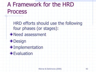 Werner & DeSimone (2006) 43
A Framework for the HRD
Process
HRD efforts should use the following
four phases (or stages):
Need assessment
Design
Implementation
Evaluation
 