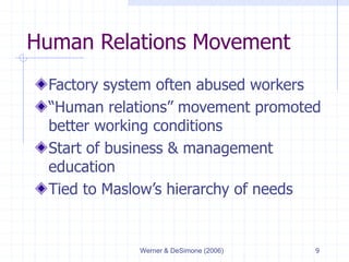 Werner & DeSimone (2006) 9
Human Relations Movement
Factory system often abused workers
“Human relations” movement promoted
better working conditions
Start of business & management
education
Tied to Maslow’s hierarchy of needs
 