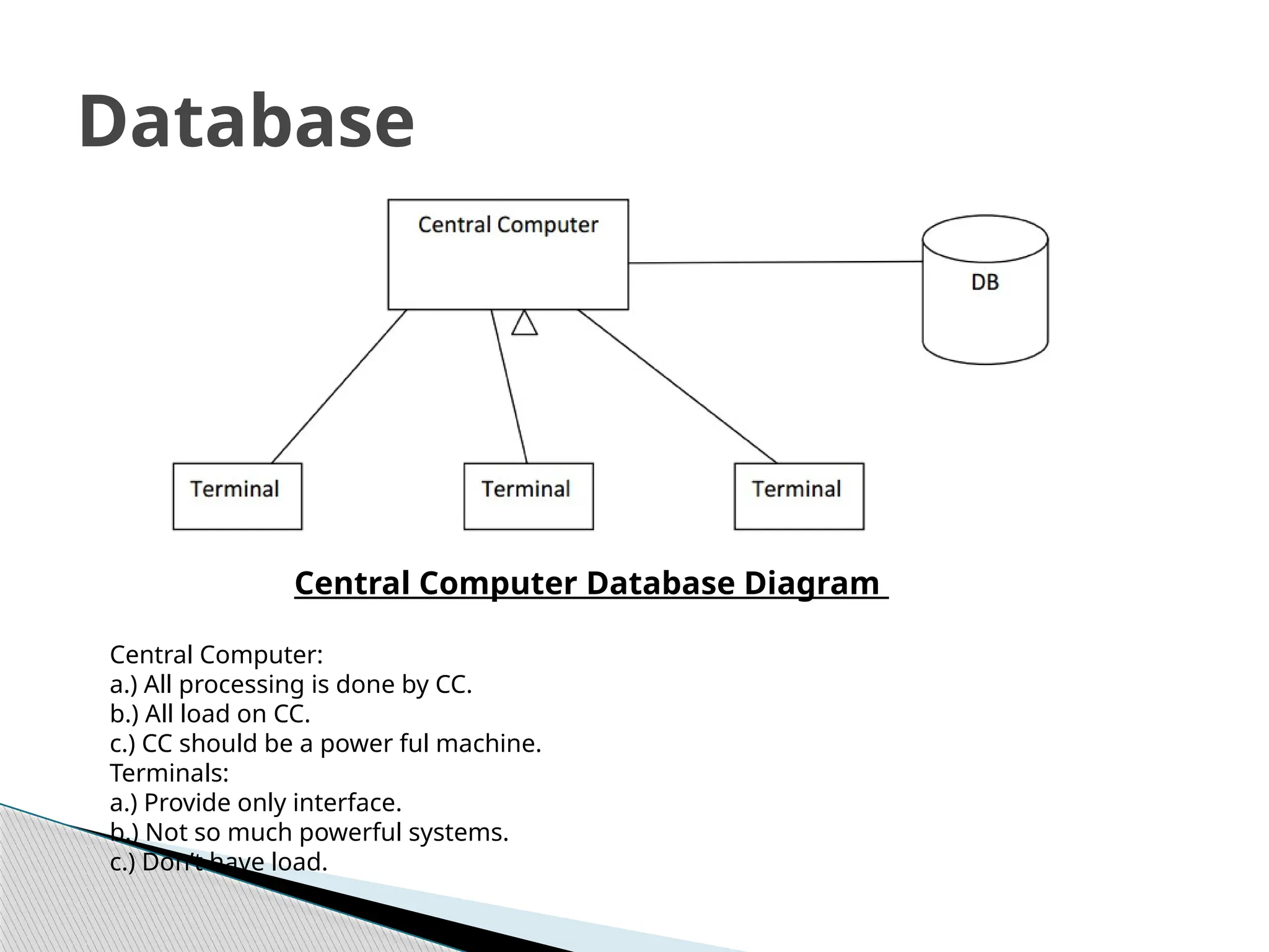 Database
Central Computer Database Diagram
Central Computer:
a.) All processing is done by CC.
b.) All load on CC.
c.) CC should be a power ful machine.
Terminals:
a.) Provide only interface.
b.) Not so much powerful systems.
c.) Don’t have load.
 