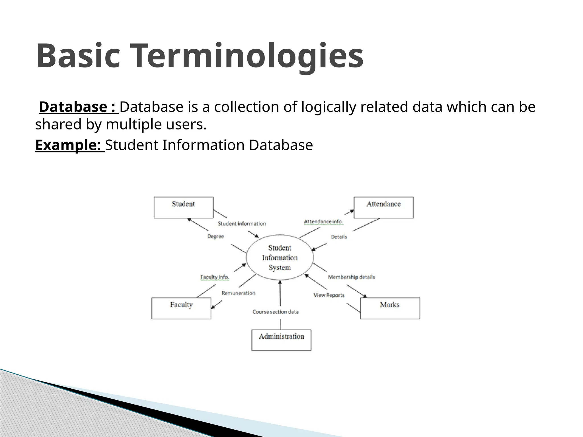 Database : Database is a collection of logically related data which can be
shared by multiple users.
Example: Student Information Database
Basic Terminologies
 