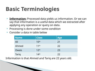 ? Information: Processed data yields us information. Or we can
say that information is a useful data which we extracted after
applying any operation or query on data.
? Processing is done under some condition
? Consider a data in table below
Information is that Ahmed and Tariq are 22 years old.
Basic Terminologies
Name Class Age
Ali 10th
21
Ahmed 11th
22
Owais 12th
23
Tariq 14th
22
 