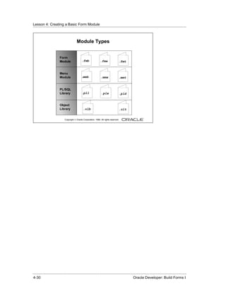 Lesson 4: Creating a Basic Form Module
......................................................................................................................................................



                                           Module Types


                          Form
                          Module                .fmb                .fmx                .fmt


                          Menu
                          Module                 .mmb                .mmx               .mmt


                          PL/SQL
                          Library                 .pll               .plx               .pld


                          Object
                          Library                 .olb                                  .olt


                               Copyright © Oracle Corporation, 1999. All rights reserved.




......................................................................................................................................................
 4-30                                                                                             Oracle Developer: Build Forms I
 